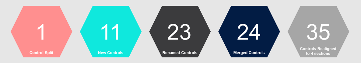 ISO 27002 Changes